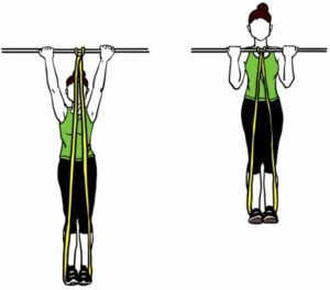 How to use resistance bands for pull ups